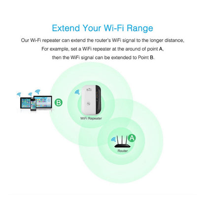 Wireless-N WiFi Repeater and signal booster