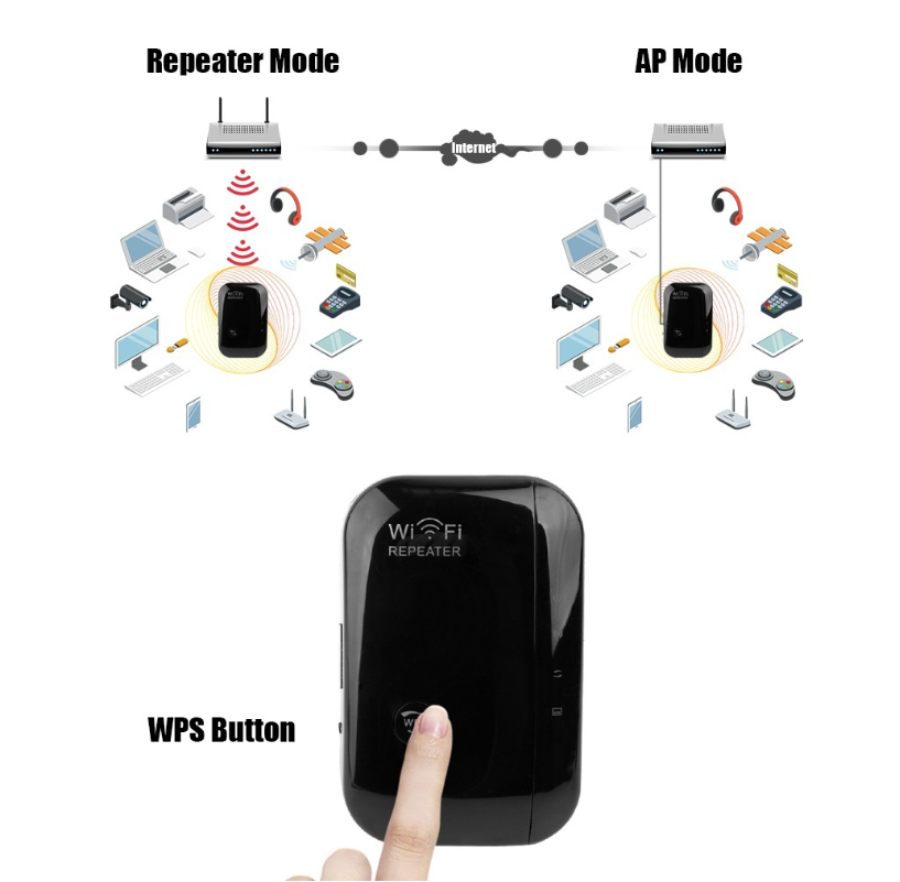Wireless-N WiFi Repeater and signal booster