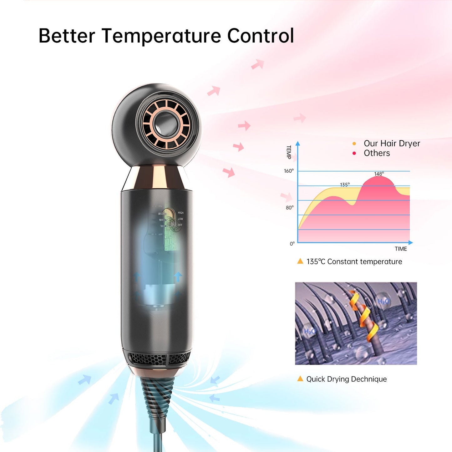 Portable, leafless hair dryer