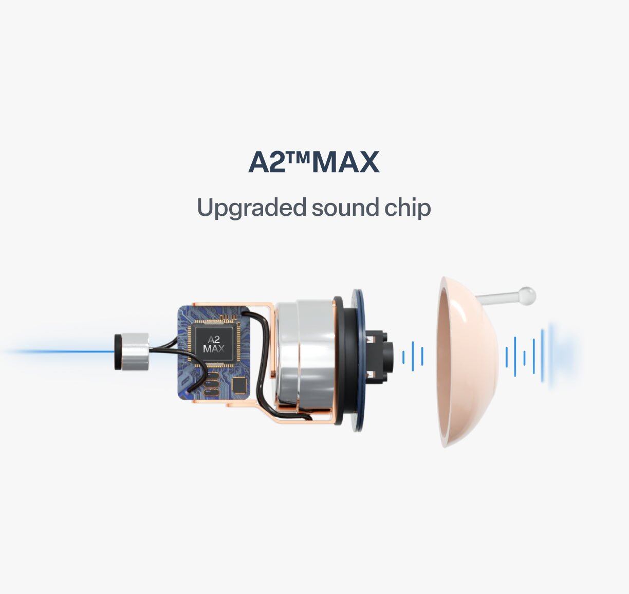 Ear-Hook Smart AI Hearing Aid – Hear Clearly, Regain Your Confidence