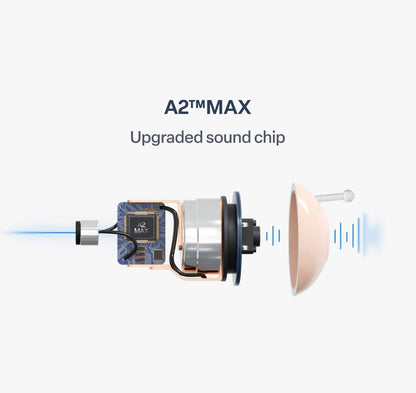 Ear-Hook Smart AI Hearing Aid – Hear Clearly, Regain Your Confidence