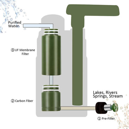 Outdoor Water Filter